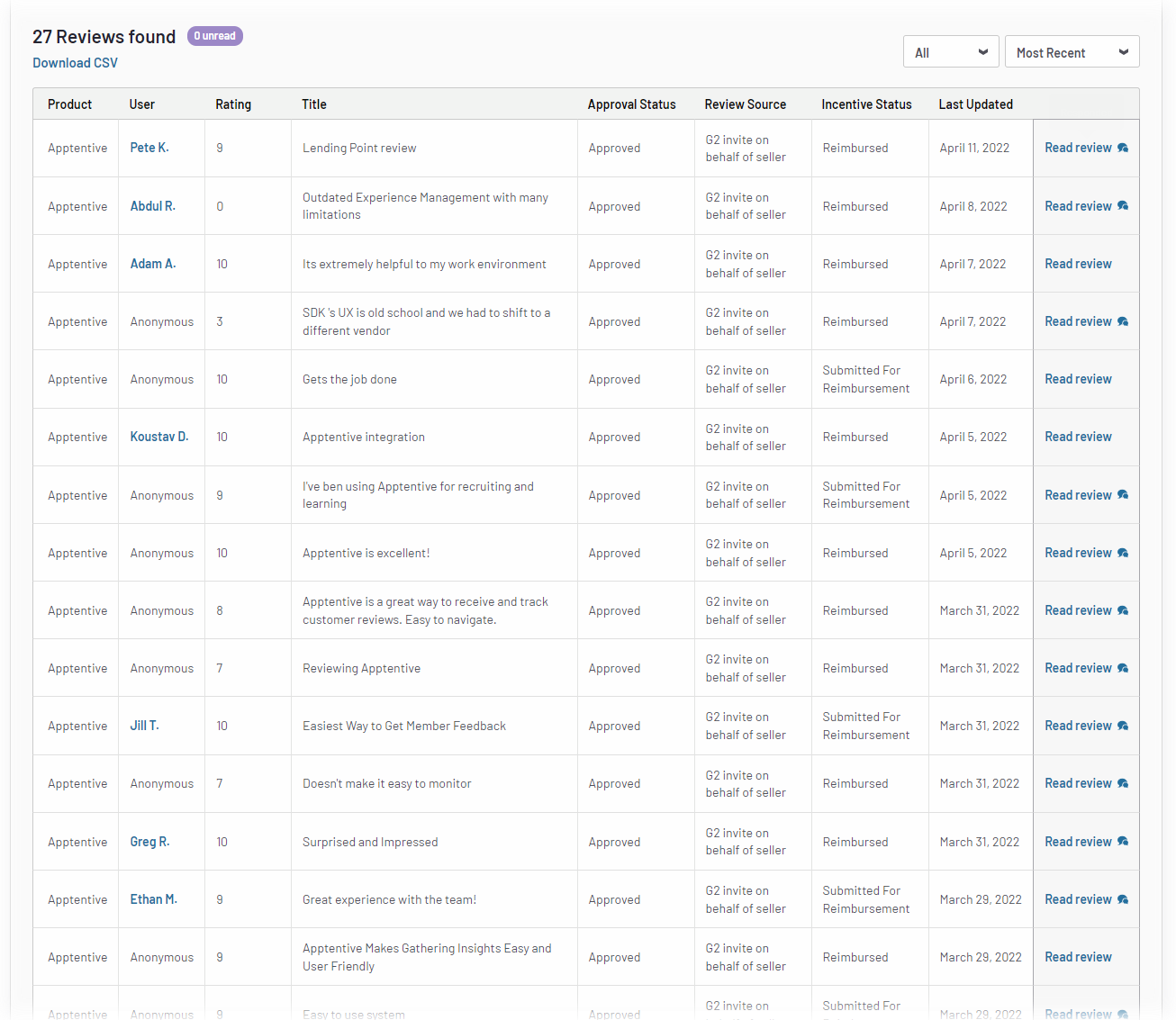 A snippet of the reviews received during an incentive review push campaign.